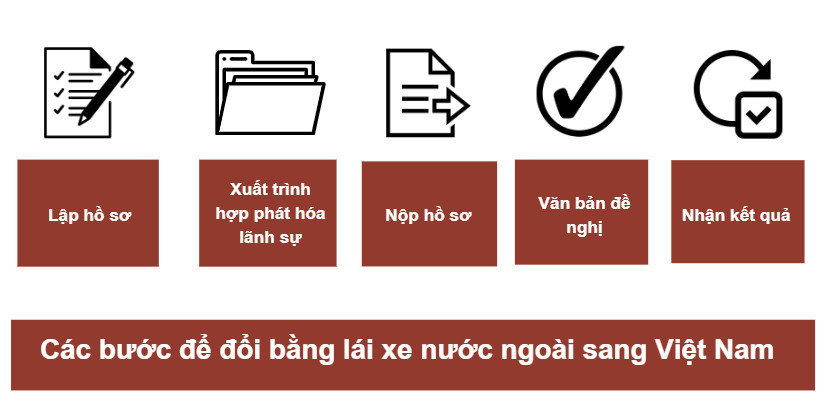 thủ tục đổi bằng lái xe nước ngoài sang bằng lái xe Việt Nam