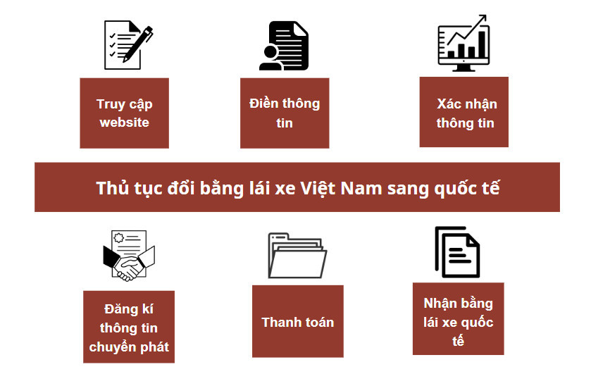 Thủ tục đổi bằng lái xe Việt Nam sang quốc tế