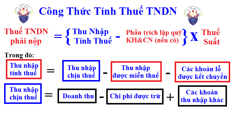 thuế suất thuế thu nhập doanh nghiệp 2023