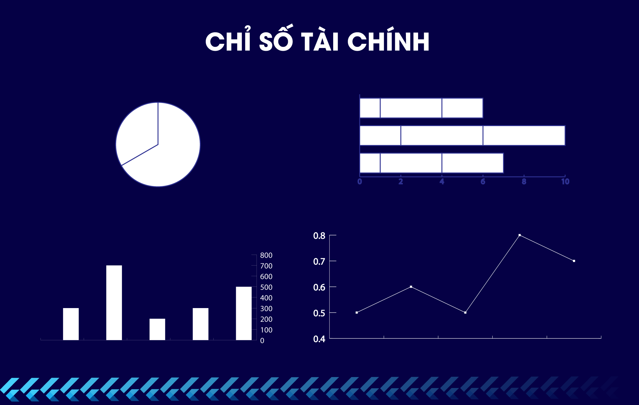 Chỉ số tài chính của doanh nghiệp là gì