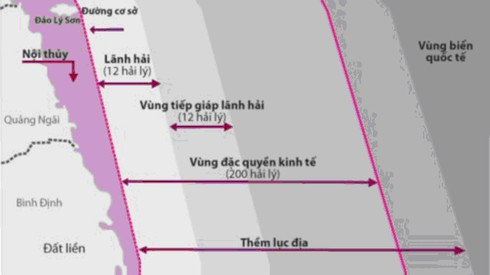 lãnh hải việt nam rộng bao nhiêu hải lý