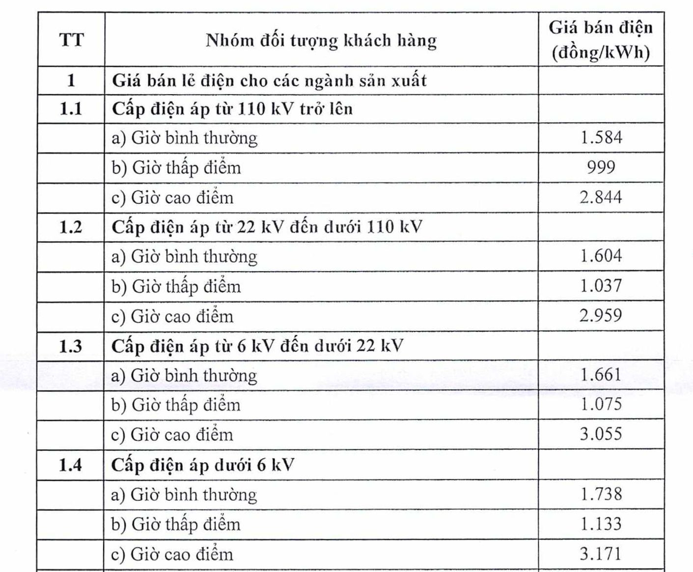 Giá điện đơn vị hành chính sự nghiệp