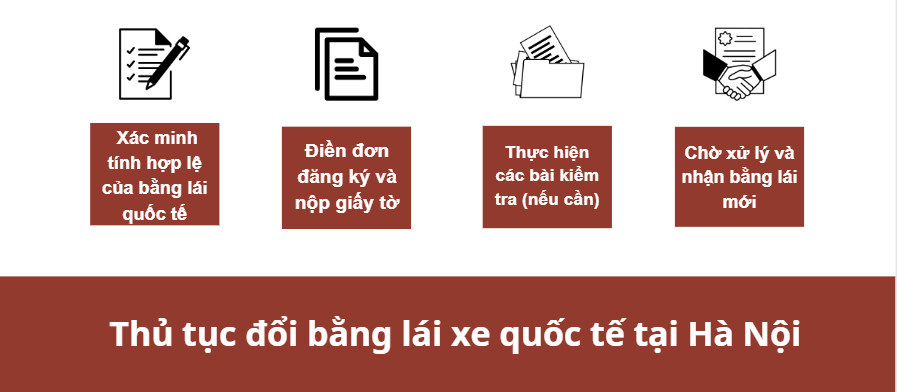 Thủ tục đổi bằng lái xe quốc tế tại Hà Nội