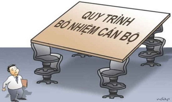 quy trình bổ nhiệm lại cán bộ mới nhất