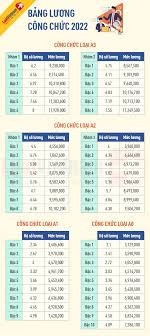 Bảng lương mới theo nghị quyết 27