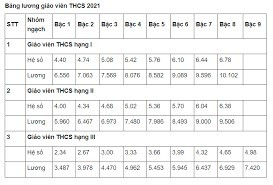 bảng lương hạng 2 mới