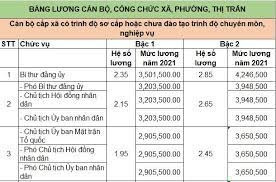 bảng lương mới theo vị trí việc làm năm 2022