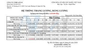 chi tiết 5 bảng lương mới