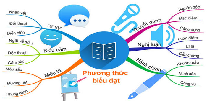 Phương thức hành chính công vụ là gì