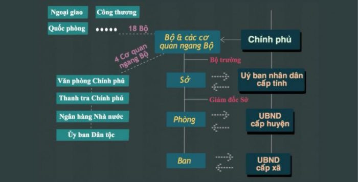 ten-goi-cac-chua-danh-thuoc-chinh-phu-bo-co-quan-ngang-bo-e1624330787807