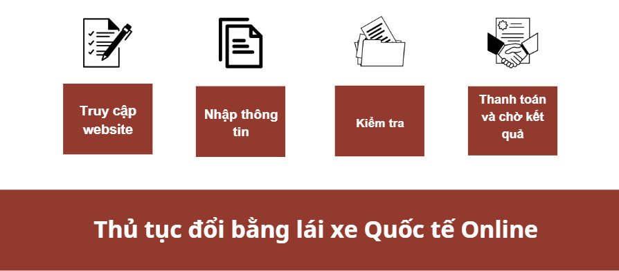 Thủ tục đổi bằng lái xe Quốc tế Online