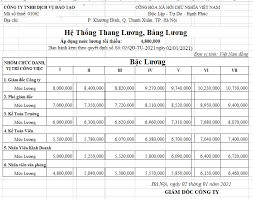 bảng hệ số lương doanh nghiệp