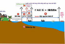 đặc quyền kinh tế trên biển đông là vùng