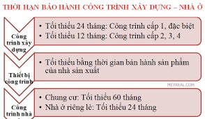 thời gian bảo hành nhà ở riêng lẻ tối thiểu