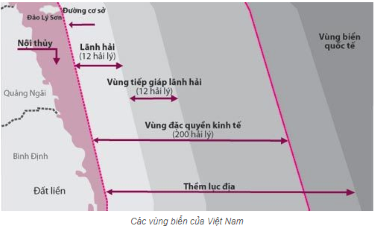 cảng vụ đường thủy nội địa là gì