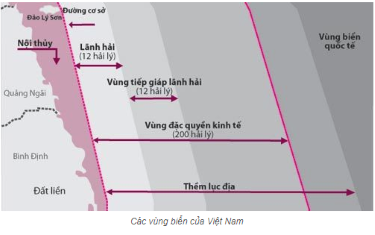 vùng nội thủy là vùng nước