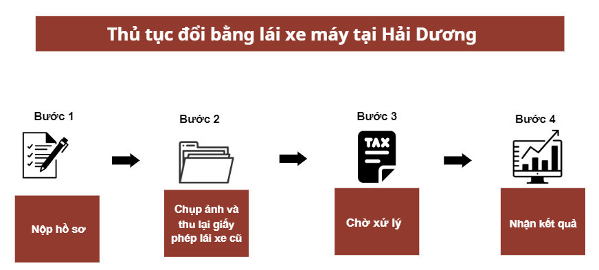 Thủ tục đổi bằng lái xe máy tại Hải Dương