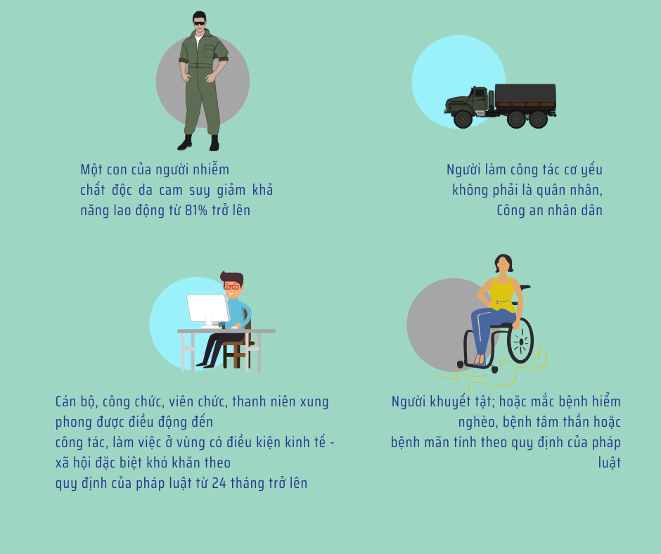 22 bệnh được miễn nghĩa vụ quân sự