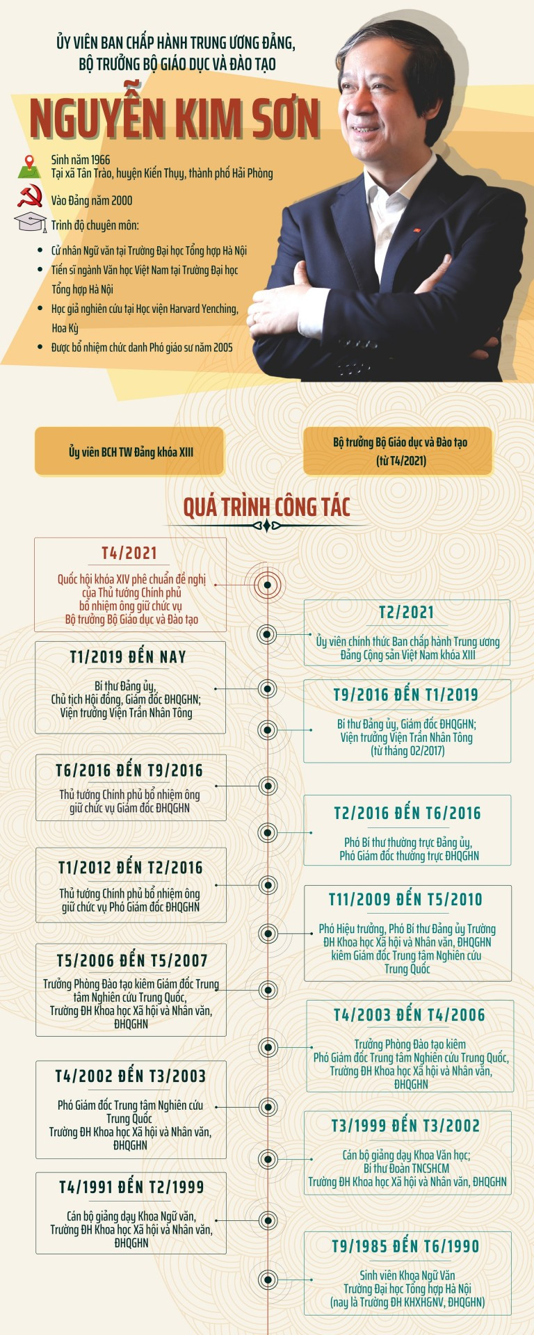 Bộ trưởng bộ giáo dục