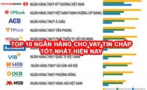 ngân hàng cho vay tín chấp