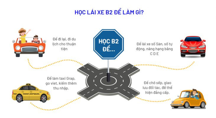 Bằng B2 lái xe gì? Hồ sơ, thủ tục thi bằng B2 thế nào?