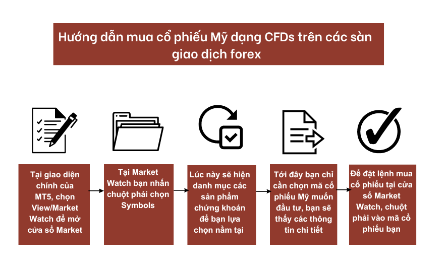 huong-dan-mua-co-phieu-my-dang-cfds-tren-cac-san-giao-dich-forex