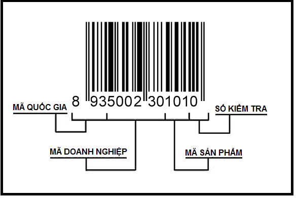 Các loại mã vạch sản phẩm