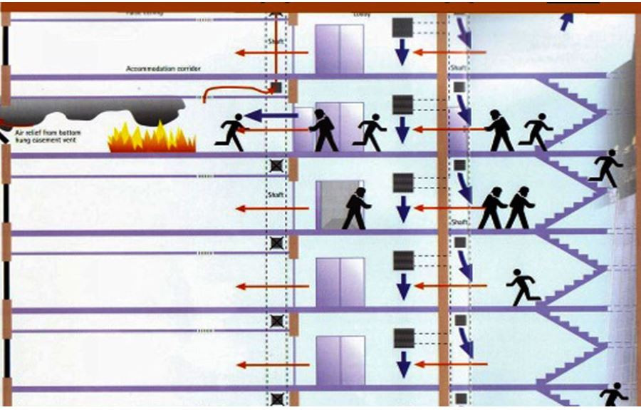 Quy định về sơ đồ thoát hiểm pccc