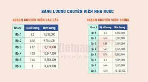 ngạch lương cấp dưỡng