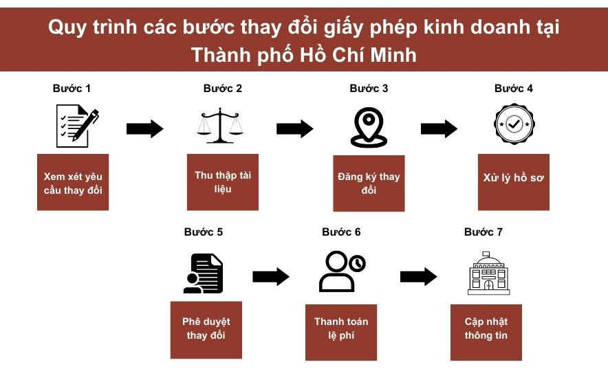 thay-doi-giay-phep-kinh-doanh-huy-local-2