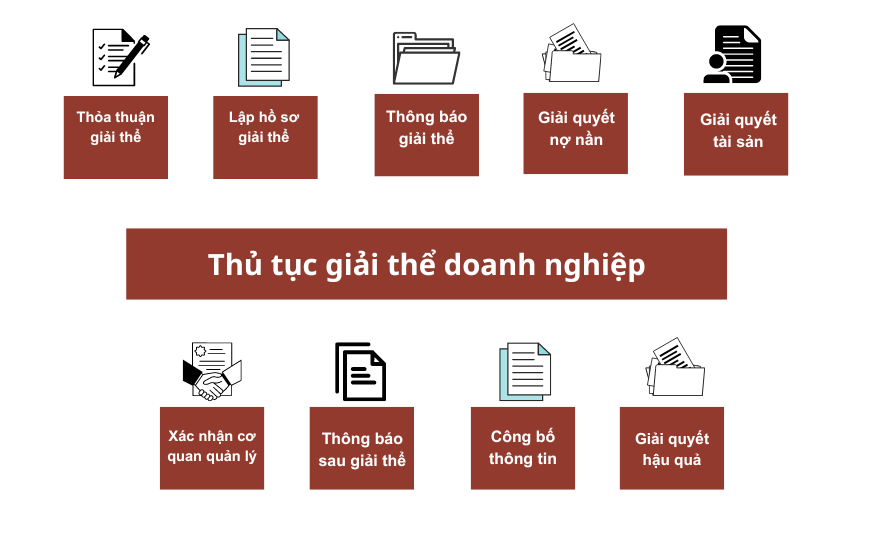 Thủ tục giải thể doanh nghiệp