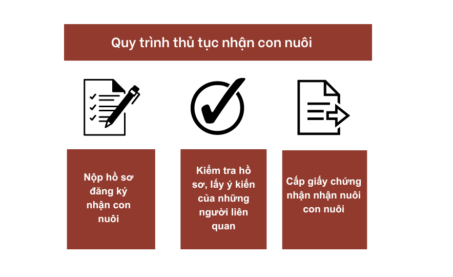 Quy trình các bước nhận con nuôi