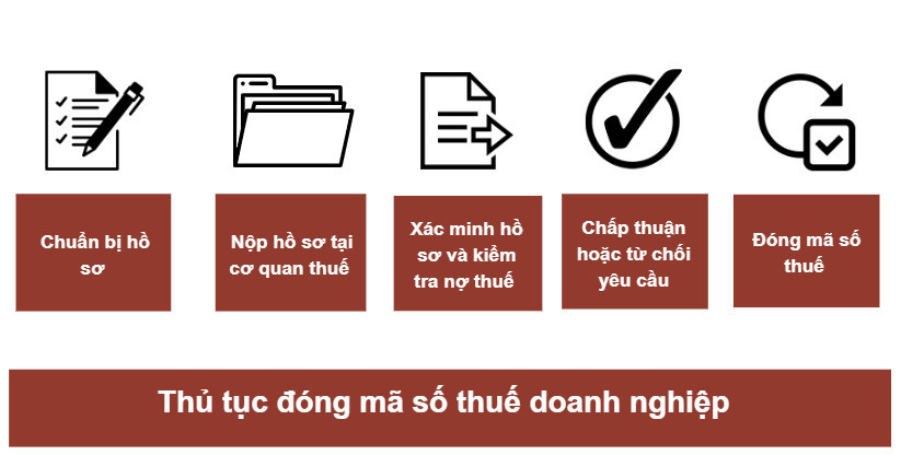 Thủ tục đóng mã số thuế doanh nghiệp 