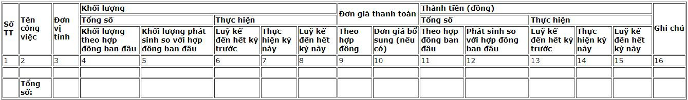 bang-xac-dinh-gia-tri-khoi-luong-cong-viec-hoan-thanh-2