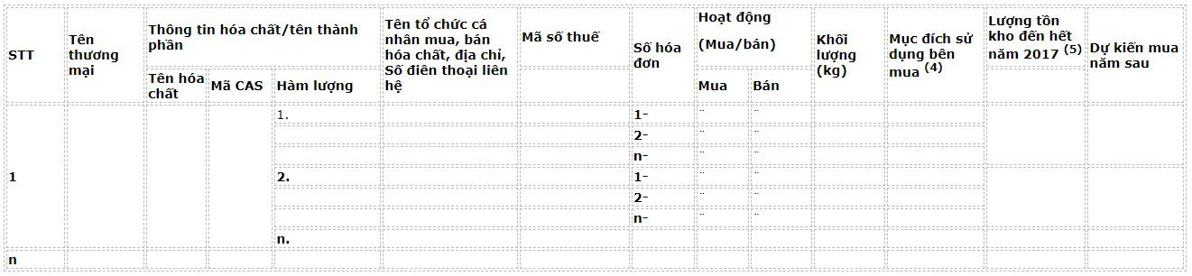 bao-cao-mua-ban-hoa-chat-trong-nuoc