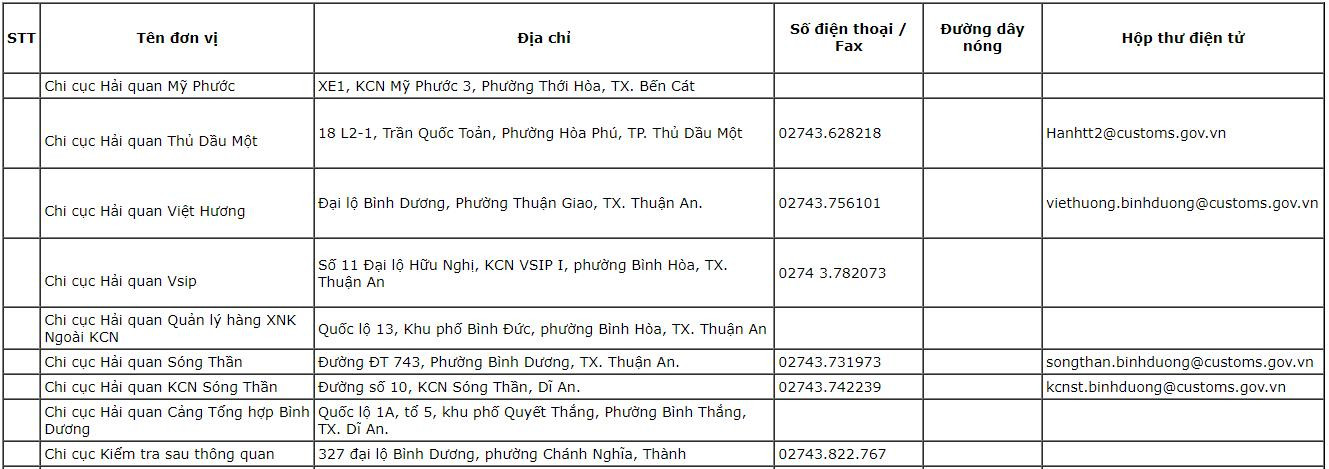 cac-chi-cuc-hai-quan-truc-thuoc-cuc-hai-quan-tinh-binh-duong