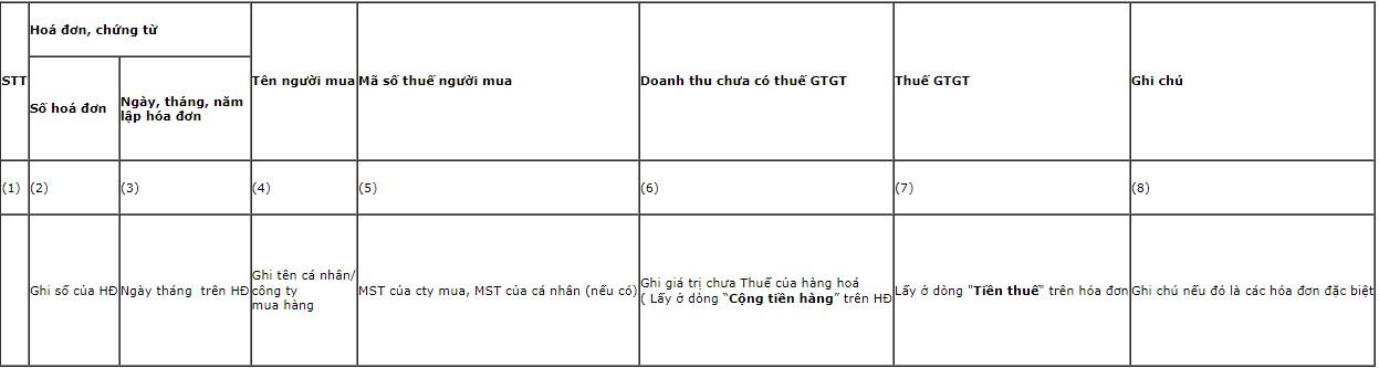 cach-ke-khai-cac-chi-tieu