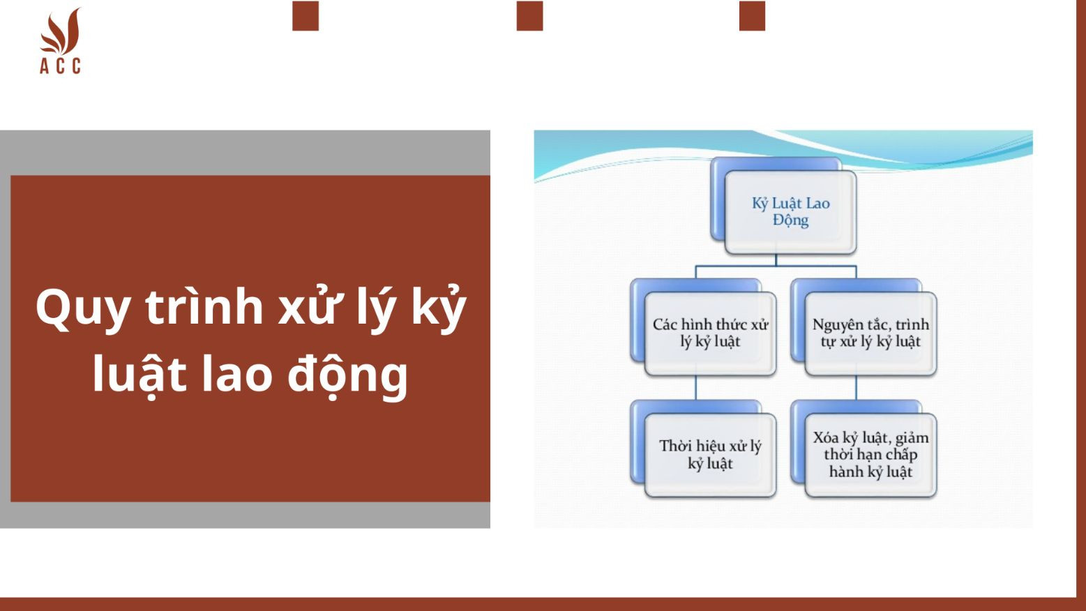 Quy trình xử lý kỷ luật lao động