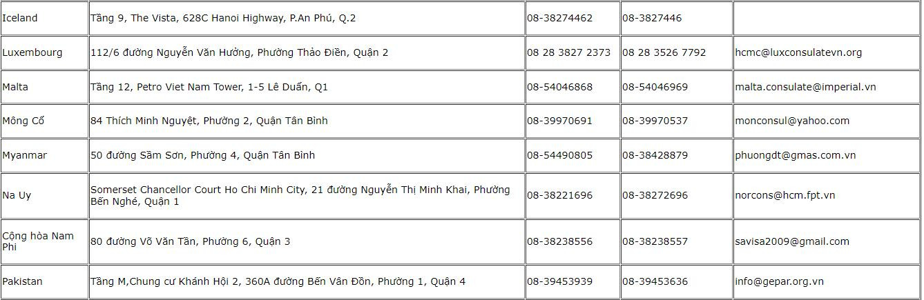 co-quan-lanh-su-tai-tp-hcm-1