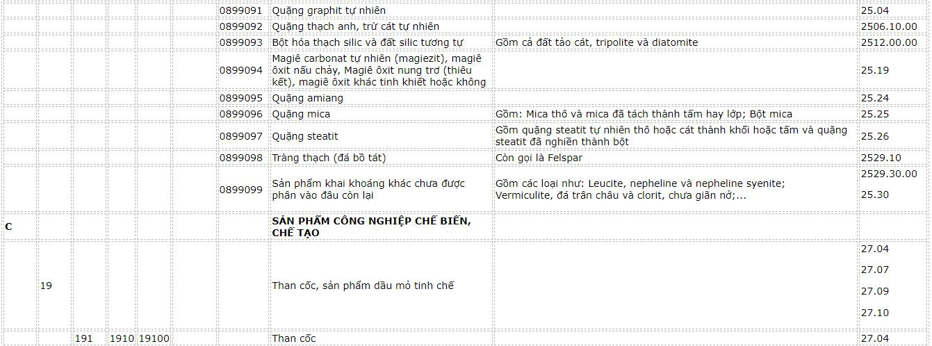 danh-muc-hang-hoa-10