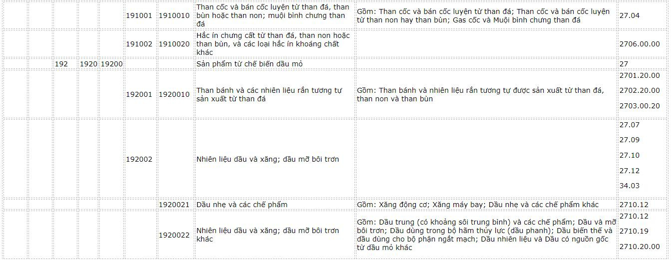 danh-muc-hang-hoa-11