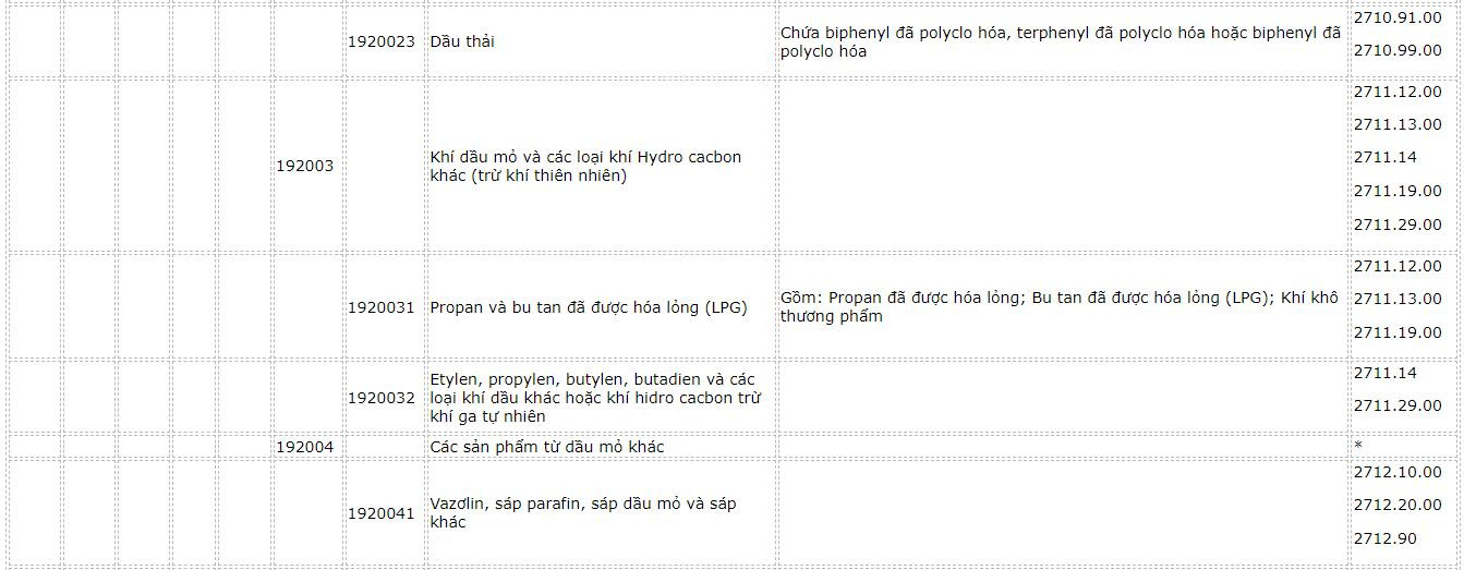 danh-muc-hang-hoa-12