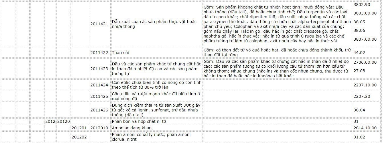 danh-muc-hang-hoa-15