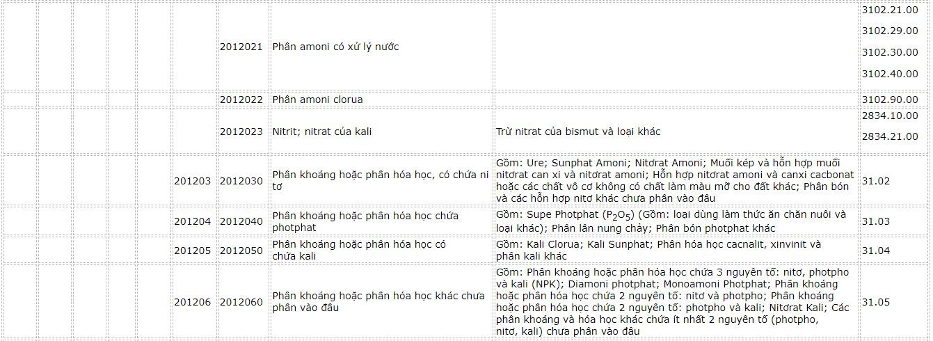 danh-muc-hang-hoa-16