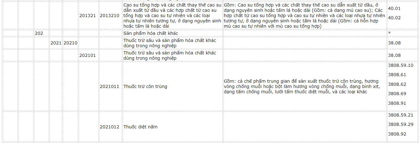 danh-muc-hang-hoa-19