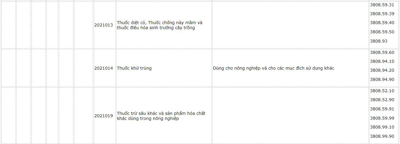 danh-muc-hang-hoa-20