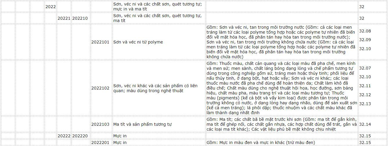 danh-muc-hang-hoa-21