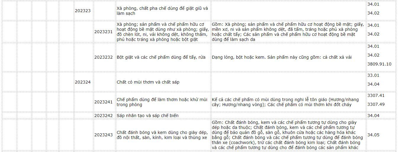 danh-muc-hang-hoa-24