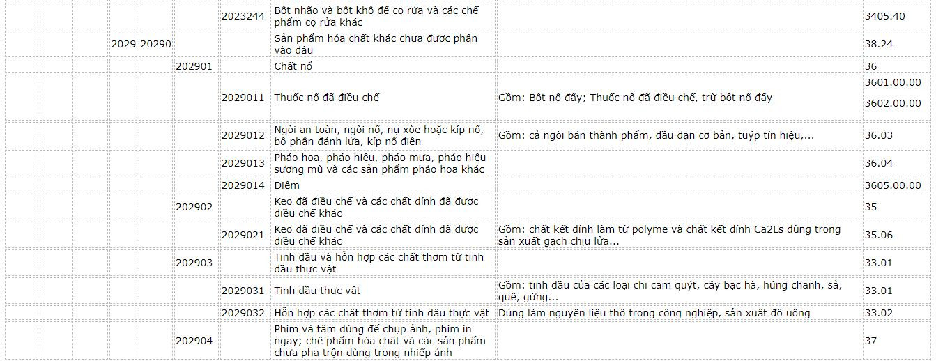 danh-muc-hang-hoa-25