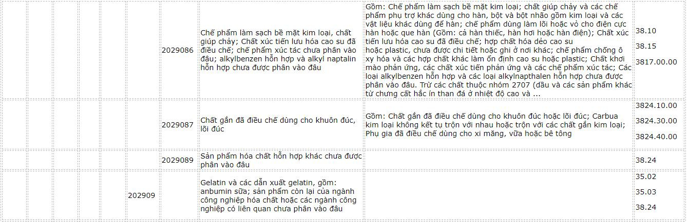 danh-muc-hang-hoa-29